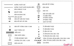 Bảng Ký Hiệu Điện